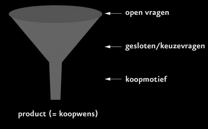 Gesloten vragen Kenmerkend Voorbeelden Voordelen Nadelen Vragen die eigenlijk alleen met ja en nee beantwoord kunnen worden. Gesloten vragen beginnen altijd met een werkwoord.