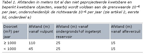 Pagina 7 van 33 Omgevingsdienst vergunning is de jaarlijkse doorzet van LPG niet beperkt en bedraagt meer dan 10