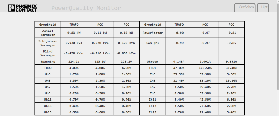 Netconfiguratie MCC M1 M2 Trafo S L M H 5 ohm 5 ohm PCC RIO RMCC Point of Common Coupling (PCC)