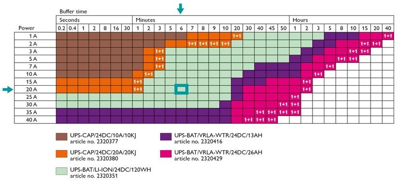 Spanningsniveau: snelle variaties Process immunity time