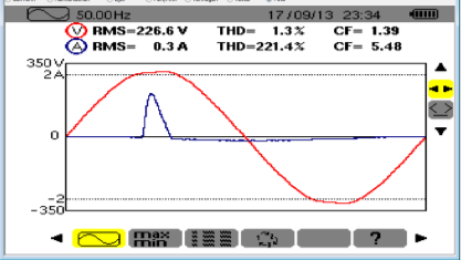 Harmonische indeling (NEN-EN- IEC 61000-4-7) Amplitude