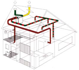 Beknopte technische omschrijving Schema 2: Schematische voorstelling van een wtw-systeem.