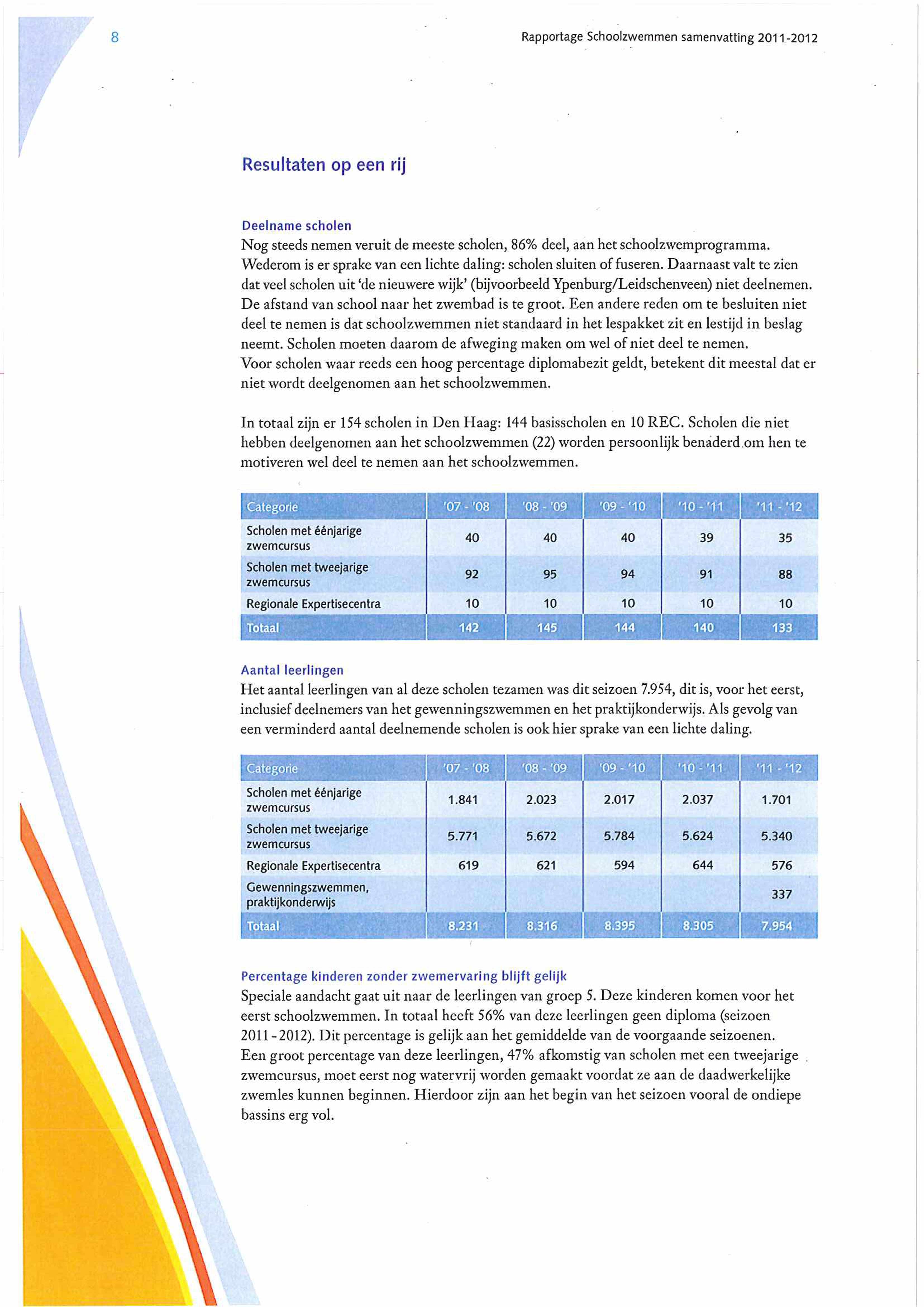 Rapportage Schoolzwemmen samenvatting 2011-2012 Resultaten op een rij Deelname scholen N og steeds nemen veruit de meeste scholen, 86% deel, aan het schoolzwemprogramma.