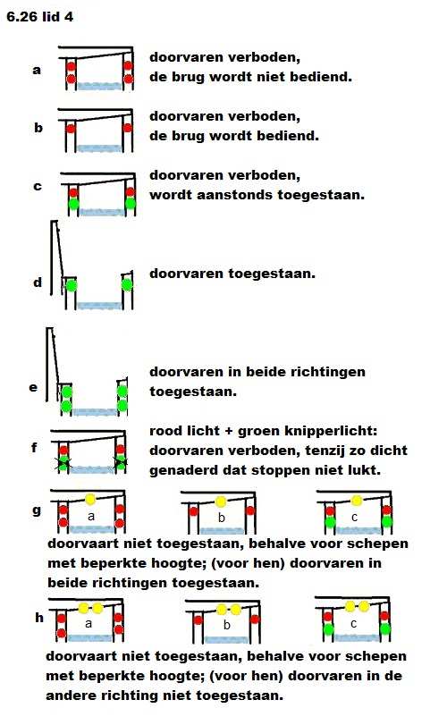 beweegbare bruggen kan men op één pijler (aan stuurboord zijde), of op beide pijlers, alsmede op het beweegbare gedeelte, lichten aantreffen. De betekenis daarvan is als volgt: 3.