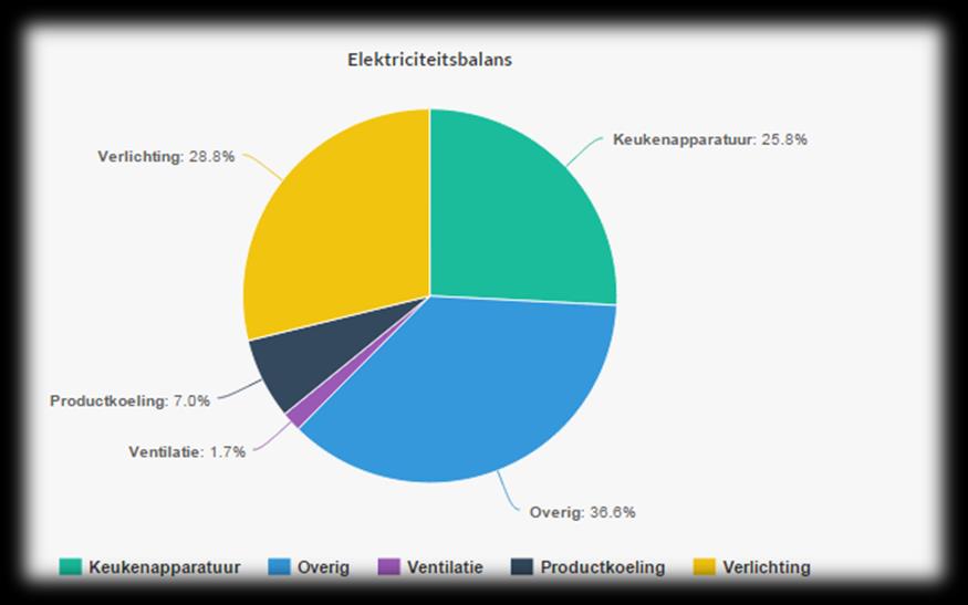 Inzicht Waar zitten de