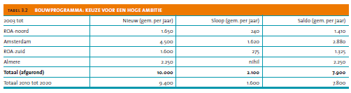 blz. 26 lange termijn geconstateerd.