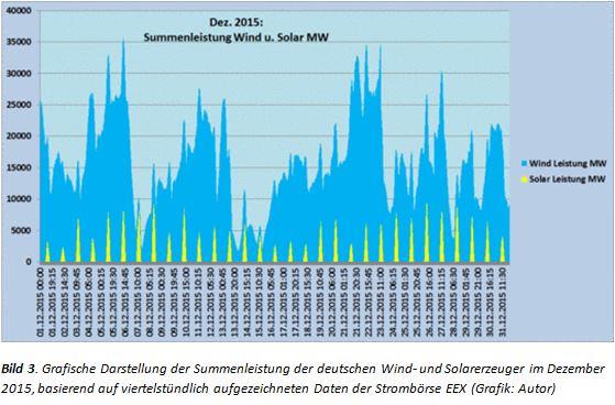 Duitse wind- en