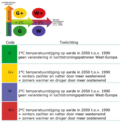 ROBUUSTHEID VOOR KLIMAATVARIATIES De klimaatbestanden van NEN 5060:2008 zijn gebaseerd op gegevens uit 1986 t/m 2005 en representeren het actuele klimaat.