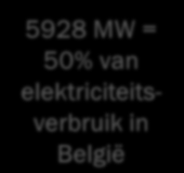 KERNENERGIE IN BELGIË 5928 MW = 50% van elektriciteitsverbruik in België 4 PWR