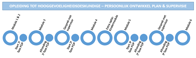 E-learning opdrachten element 2 Naast de 6 modules zijn er 10 e-learning opdrachten.