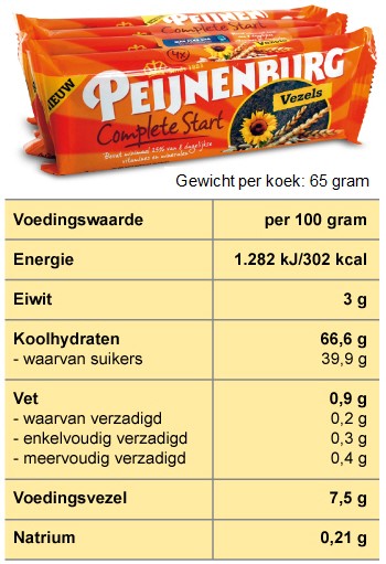 Hoeveel Energie (in kj) zit er in één koek?