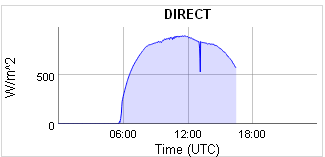 GLOBE Aerosolen op