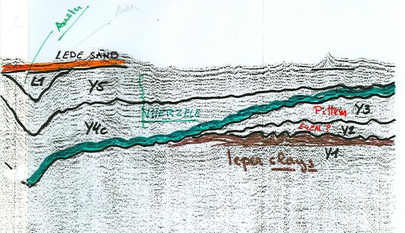 Voor de kust van Oostende is een analoge insnijding waargenomen op seismische beelden, wellicht van dezelfde ouderdom als deze van de Brussel zanden.