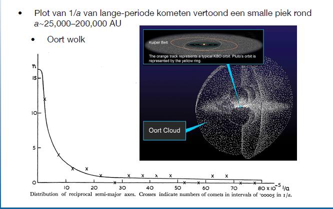 OORT WOLK