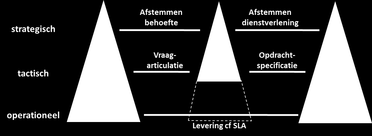 25/33 na de selectie van de leverancier en oplossing voor het landelijk bibliotheeksysteem verder vorm moeten krijgen.