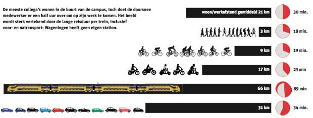 Infographic Opdrachten Opdracht 1 is verplicht de andere opdrachten mag je ook zelf een keuze maken. Je moet in ieder geval vijf onderwerpen uitwerken.