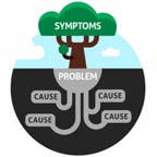 Methoden voor risico analyse 1 Vanuit de gebeurtenis systematisch terug kijken naar de oorzaken dmv RCA (Root cause analysis) Bijv: SIRE (Systematische Incident Reconstructie en Evaluatie) PRISMA