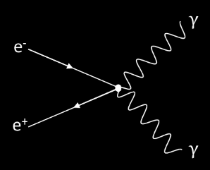 g Bij prvorming ontstn uit een γ-foton met voloene energie een eeltje en zijn ntieeltje. Een vooreel is e prvorming vn een elektron en een positron: γ e + e +.