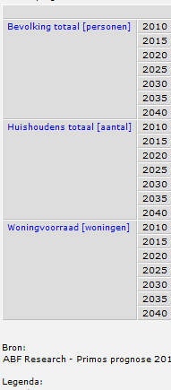 Prognose Oostzaan 2020/5: bevolking dalend (-4%)