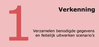 4.1 Fase 1: Verkenning Afbeelding 4.2 Verkenning Evaluatie In deze fase worden de volgende onderdelen van het huidige parkeerbeleid geëvalueerd: Parkeersituatie op straat.