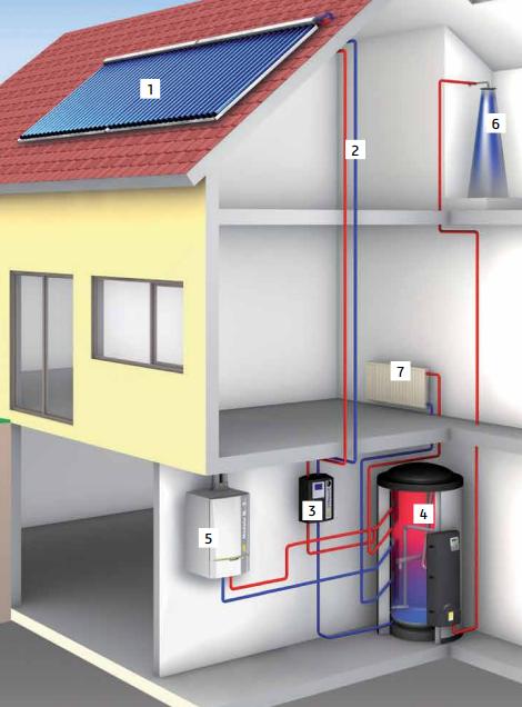 SWW Hernieuwbare energie?