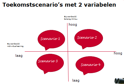 Dit laat zien hoe een bedrijf inkoopt vanuit de leverancier. Aan de hand van dit model kun je de omgevingsfactoren analyseren met het DESTEP model.