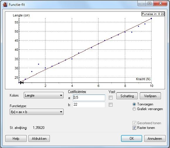 4. Functie-fit Door deze meetwaarden willen we een zo goed mogelijk passende rechte lijn trekken. Coach heeft hier de optie functie-fit voor.