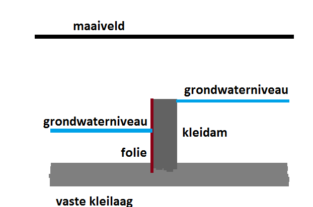 Figuur 36 In plaats van de drainageleiding is ook het systeem van de infiltratie units mogelijk. U.