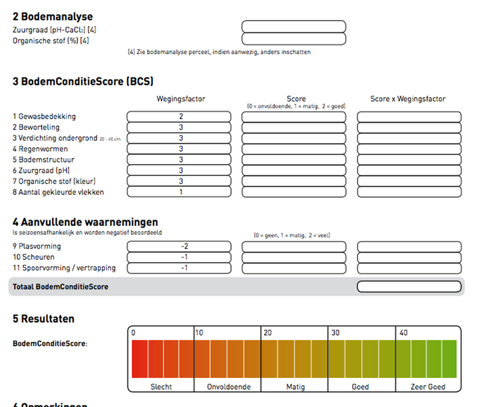 Bodem conditie score