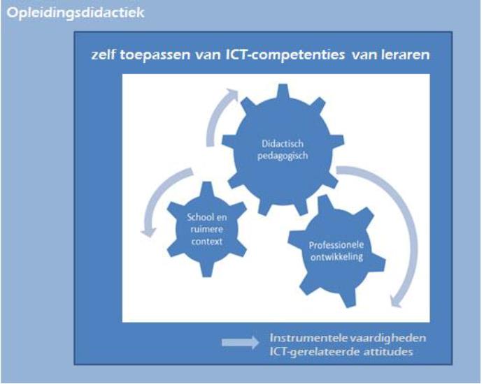 ICT-competentieprofiel voor de