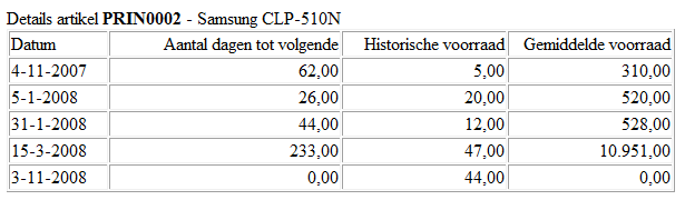 Engelse pakbon. De taalcode van elke klant staat immers in King. Op deze manier werkt Track & Trace optimaal. De King-gebruiker hoeft er niets meer aan te doen.