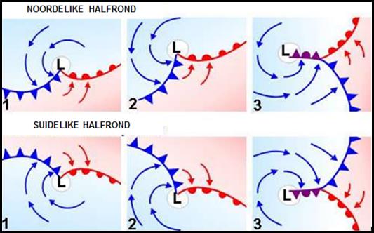 1.9. Identifikasie op sinoptiese weerkaarte en satellietbeelde Gebruik die diagram en byskrifte hieronder om jou te help om die komponente van n middelbreedte sikloon te identifiseer.