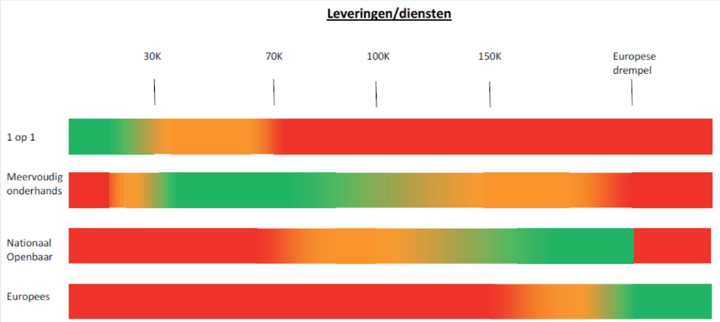 Wat bepaalt de procedure?