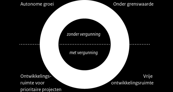 Hoe werkt PAS (programmatische aanpak stikstof) o daling