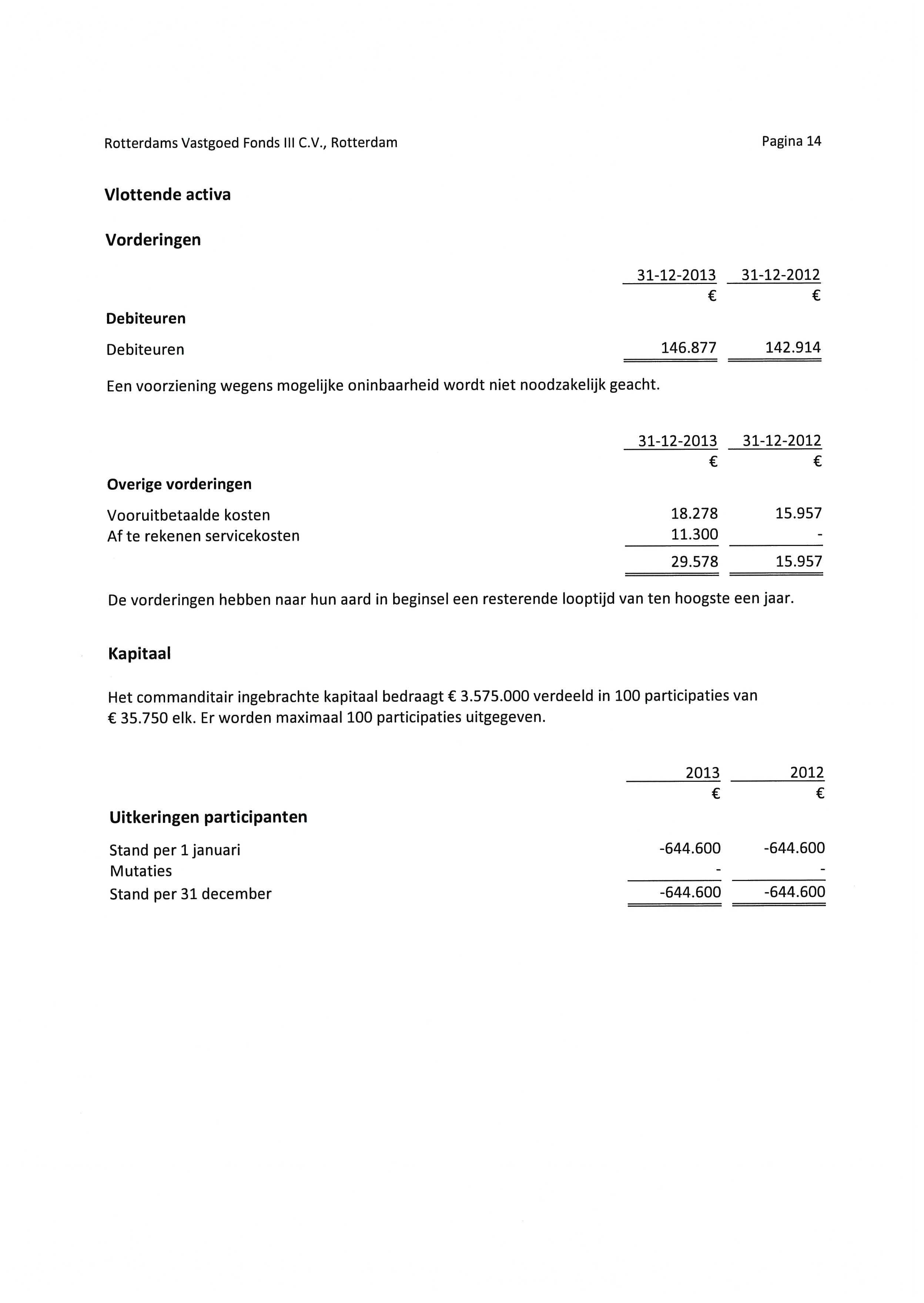 Rotterdams Vastgoed Fonds III C.V., Rotterdam Pagina 14 Vlottende activa Vorderingen Debiteuren 31-12-2013 31-12-2012 Debiteuren 146.877 142.