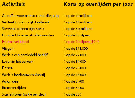 2 Inzicht: uitgangsituatie externe veiligheid Het eerste onderdeel van de 'Beleidsvisie externe veiligheid' bestaat uit de analyse van de huidige externe veiligheidssituatie in de gemeenten.