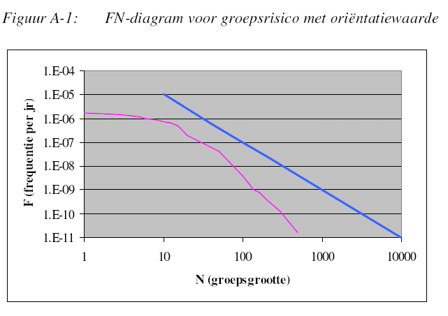 Inrichting Het woord inrichting komt uit de Wet milieubeheer. Het betreft bedrijven die vallen onder een AMvB van de Wet milieubeheer of bedrijven waarvoor een milieuvergunning noodzakelijk is.