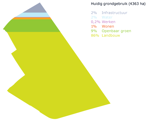Organische groei in Oosterwold Het programma van Oosterwold is weergegeven in de onderstaande tabel.. Het huidig en toekomstig grondgebruik is weergegeven in figuren. en.. Tabel.