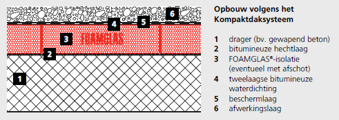 In bestaande industriepanden vindt veel verlies plaats door slechte kierdichting en lang openstaande overheaddeuren.