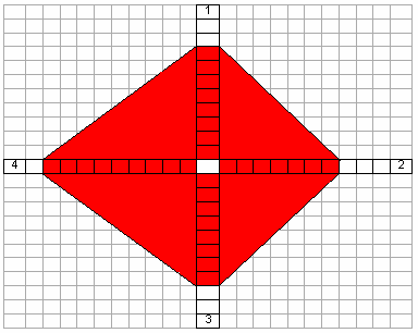 5. Hieronder vind je de waardendiagrammen van Nederland, India en Kirgizië in willekeurige volgorde. Geef aan, welk waardenkruis bij welk land hoort en waarom je dat denkt.