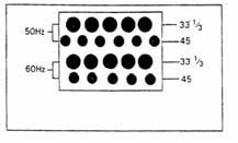 6. Toerentaltoetsen en aanduidingsverlichting Met deze toetsen kunnen de snelheden 33 1/3 en 45 o/min gekozen worden, de corresponderende lamp licht dan op. 7. Draaiplateau 8. Rubberen mat 9.