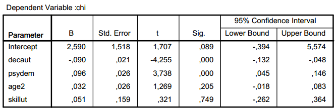 Y is een respns matrix van rde n x q; elke rij van Y crrespndeert met de q scres van 1 bservatie. X is de mdel matrix van rde n x (p+1) (inclusief de intercept).