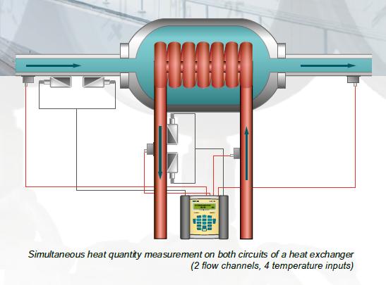 Energie metingen HVAC Stadsverwarming Koel installaties Boilers Formule Φ = Ki. V.