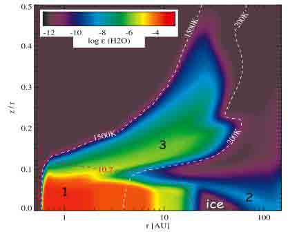 Water in protoplanetaire hoogte in de