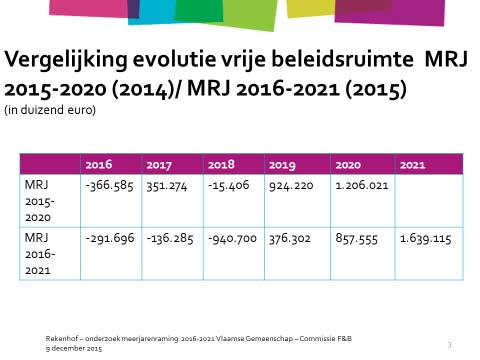 MEERJARENRAMING 2016 2021