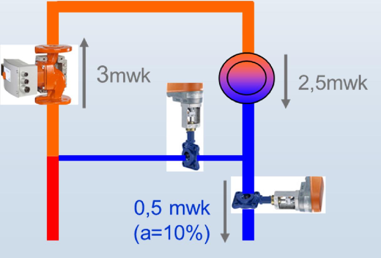 hydrauliek is niet optimaal hoge afsluiterautoriteit (a) 30.