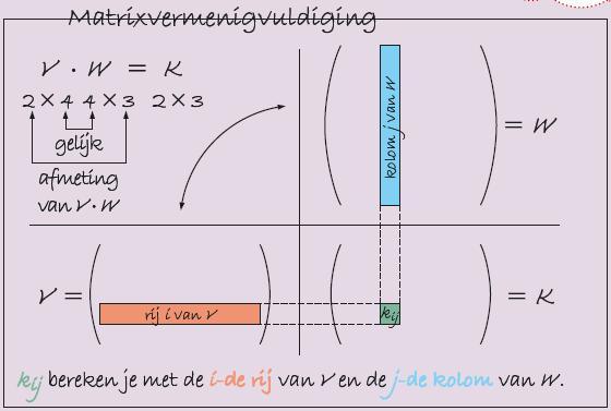 12.2 Matrices [2] Element k 23 bereken je dus door de 2-de rij