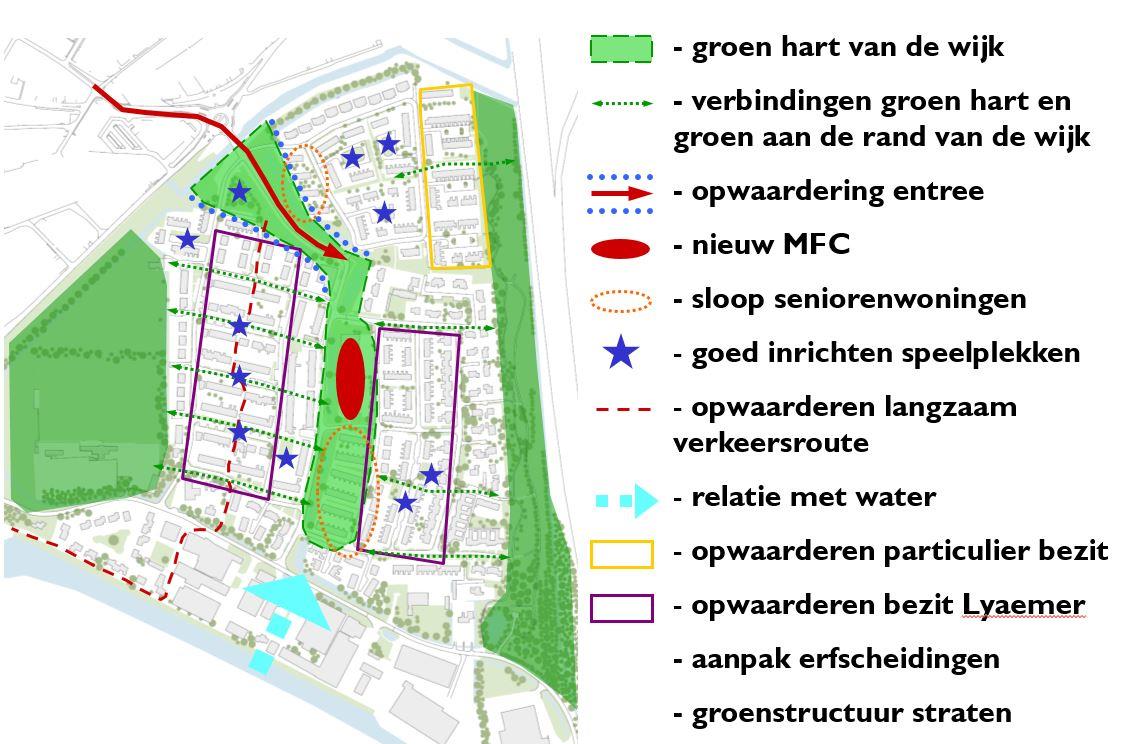 Stap 3: uitwerken urgentiekaart, vullen