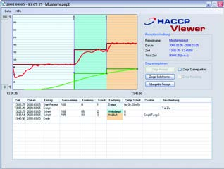 HACCPViewer HACCP-gegevens eenvoudig selecteren en op de PC zichtbaar maken en beheren. Bovendien kunnen pasteuriseringswaarden zichtbaar worden gemaakt en beheerd.