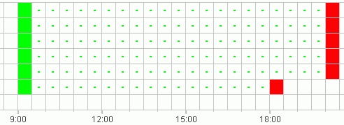 TR top2 Voorbeeld: winkelverlichting Om de winkelverlichting tijdens de openingstijden (maandag t/m vrijdag 9-20 uur en zaterdag 9-18 uur) in te schakelen, moet de OBELISK top2- software als volgt